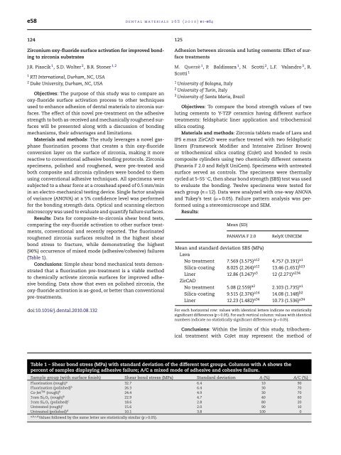 Abstracts of the Academy of Dental Materials Annual ... - IsiRed