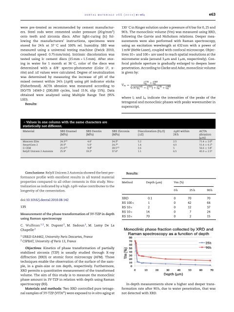 Abstracts of the Academy of Dental Materials Annual ... - IsiRed