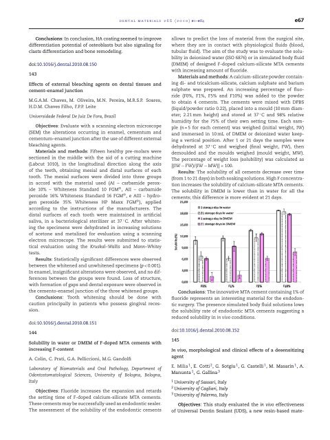 Abstracts of the Academy of Dental Materials Annual ... - IsiRed