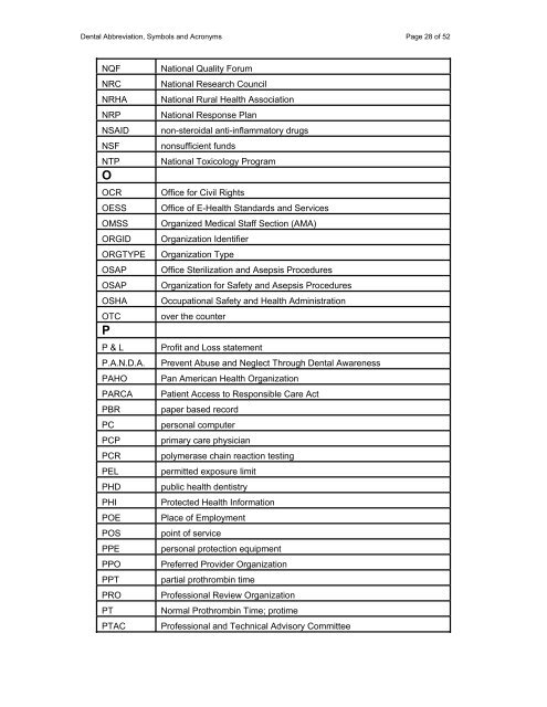 Dental Abbreviations For Charting