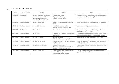 PIK Biennial Report 2000-2001 - Potsdam Institute for Climate ...