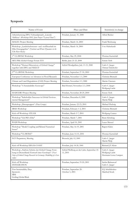 PIK Biennial Report 2000-2001 - Potsdam Institute for Climate ...