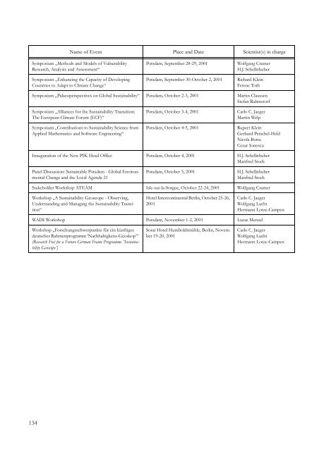 PIK Biennial Report 2000-2001 - Potsdam Institute for Climate ...