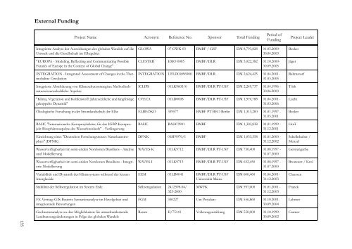 PIK Biennial Report 2000-2001 - Potsdam Institute for Climate ...