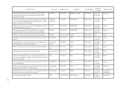 PIK Biennial Report 2000-2001 - Potsdam Institute for Climate ...