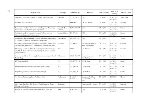 PIK Biennial Report 2000-2001 - Potsdam Institute for Climate ...