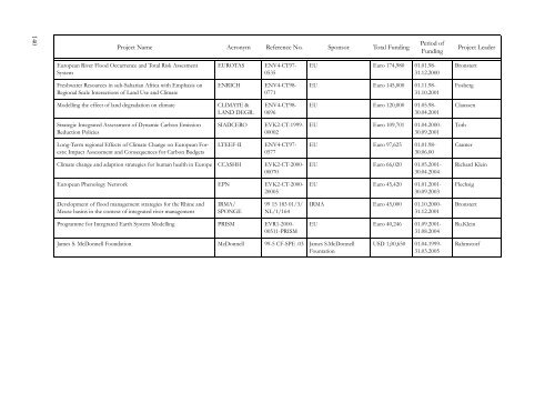 PIK Biennial Report 2000-2001 - Potsdam Institute for Climate ...