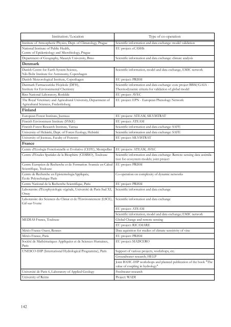 PIK Biennial Report 2000-2001 - Potsdam Institute for Climate ...