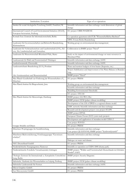 PIK Biennial Report 2000-2001 - Potsdam Institute for Climate ...