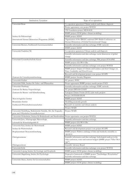 PIK Biennial Report 2000-2001 - Potsdam Institute for Climate ...