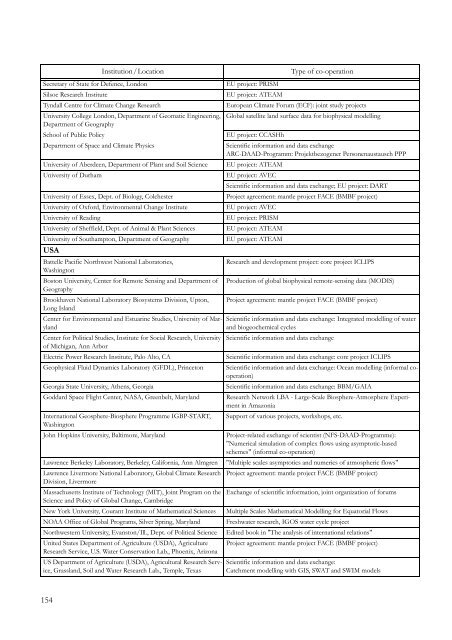 PIK Biennial Report 2000-2001 - Potsdam Institute for Climate ...