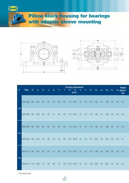 SNR : SNC Pillow Block Housings