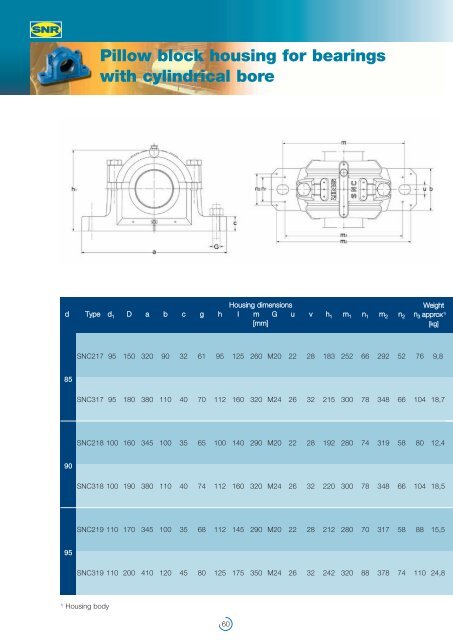 SNR : SNC Pillow Block Housings