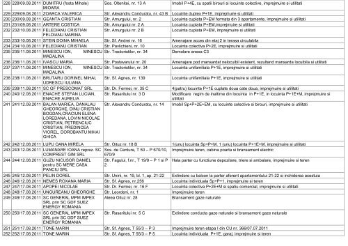 AutorizaÅ£ii de Construire / DesfiinÅ£are eliberate Ã®n 2011