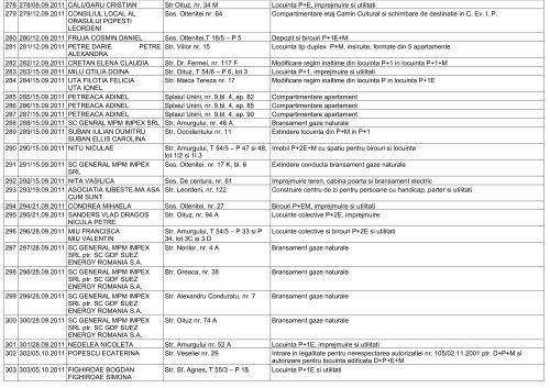 AutorizaÅ£ii de Construire / DesfiinÅ£are eliberate Ã®n 2011