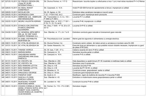 AutorizaÅ£ii de Construire / DesfiinÅ£are eliberate Ã®n 2011