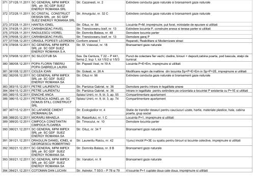 AutorizaÅ£ii de Construire / DesfiinÅ£are eliberate Ã®n 2011