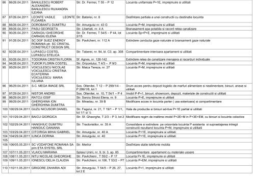 AutorizaÅ£ii de Construire / DesfiinÅ£are eliberate Ã®n 2011