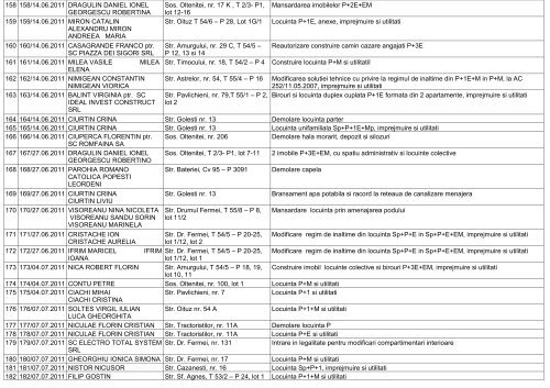 AutorizaÅ£ii de Construire / DesfiinÅ£are eliberate Ã®n 2011