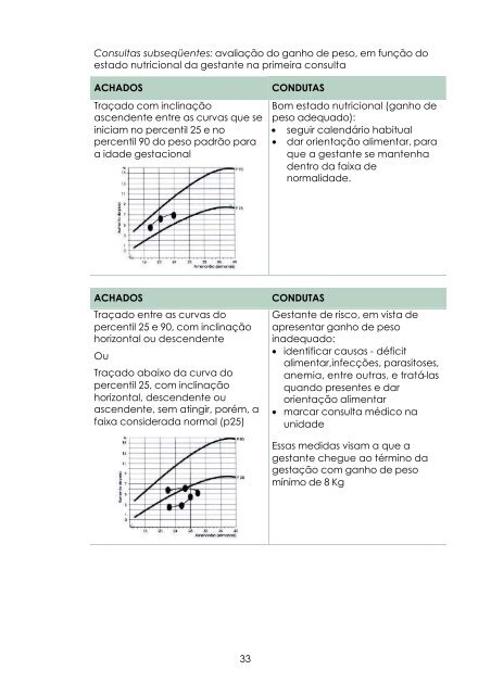 AssistÃªncia PrÃ©-natal: Manual tÃ©cnico - BVS MinistÃ©rio da SaÃºde