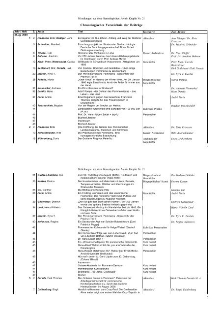 Pommern - Genealogisches Archiv Kreplin - Studienstelle Ostdeutsche