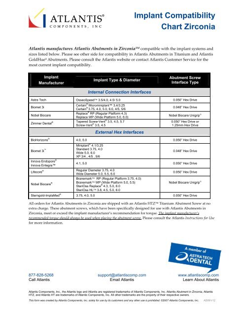 Atlantis Abutments Compatibility Chart