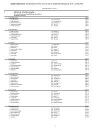 ErgebnisÃ¼bersicht: Hasslinghausen,PLS vom 22.-24.05.20 ...