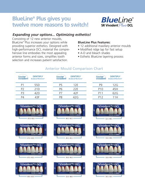 BlueLine Denture Teeth - Keating Dental Lab