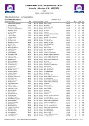 resultats du championnat de la guadeloupe de cross - Ligue de la ...