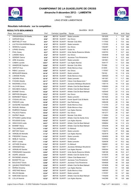 resultats du championnat de la guadeloupe de cross - Ligue de la ...