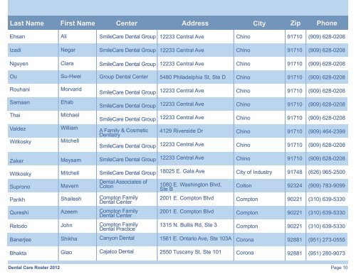 Dental Roster - Easy Choice Health Plan