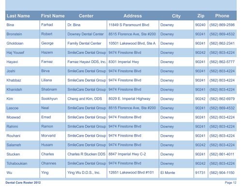 Dental Roster - Easy Choice Health Plan