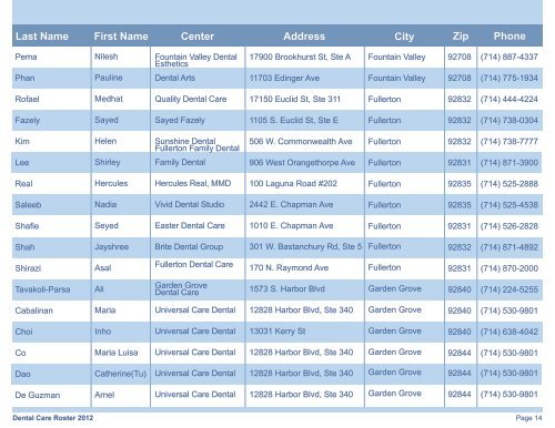 Dental Roster - Easy Choice Health Plan