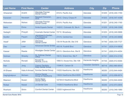 Dental Roster - Easy Choice Health Plan