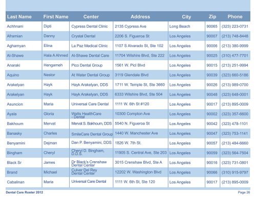 Dental Roster - Easy Choice Health Plan