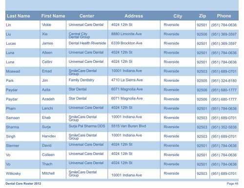 Dental Roster - Easy Choice Health Plan