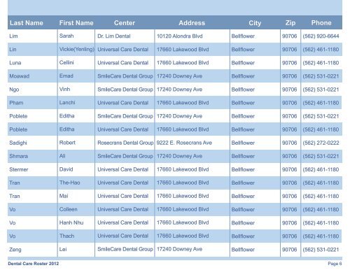 Dental Roster - Easy Choice Health Plan