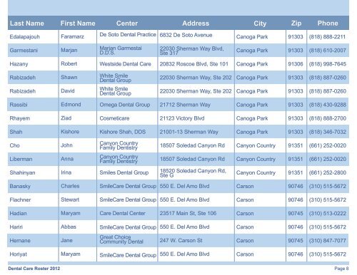 Dental Roster - Easy Choice Health Plan