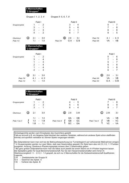 Spielpläne für Turniere mit 3 bis 9 Mannschaften