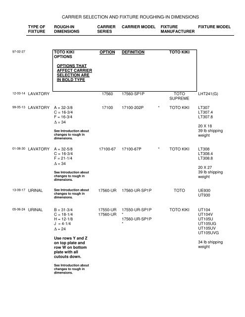 Toto Fixture Carrier Selection And Rough In Guide 18k Pdf Josam