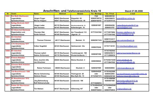 Anschriften- und Telefonverzeichnis Kreis 10 - DJK Arminia LIrich