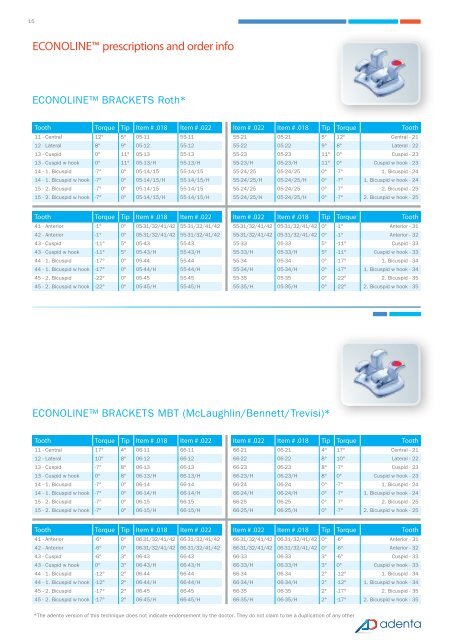 Product catalog 2013 - Adenta