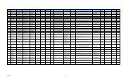 FY 2011 Full Inventory - Social Security