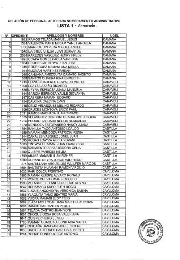 Para ver la lista 1 haga clic aquÃ­ (formato pdf)