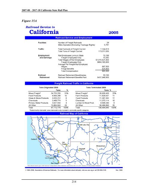 California State Rail Plan 2007-08 to 2017-18