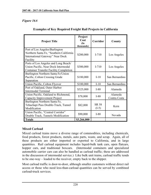 California State Rail Plan 2007-08 to 2017-18