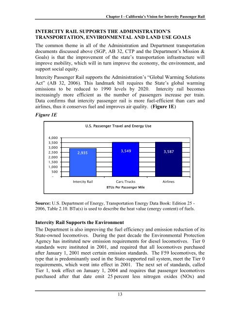 California State Rail Plan 2007-08 to 2017-18