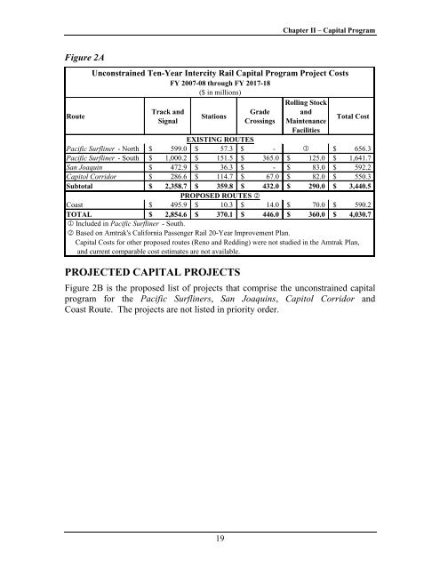 California State Rail Plan 2007-08 to 2017-18