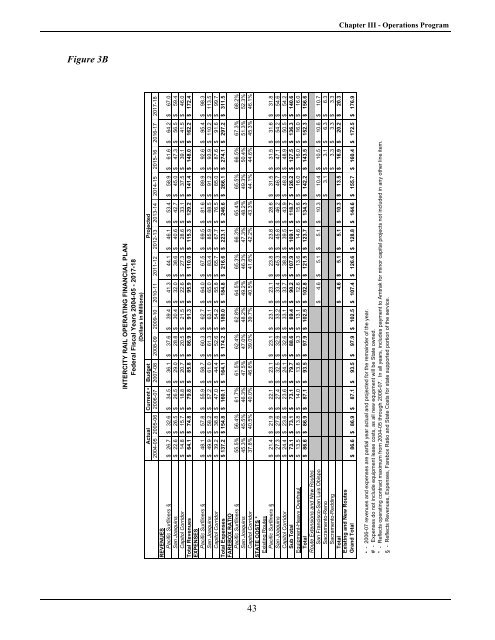 California State Rail Plan 2007-08 to 2017-18