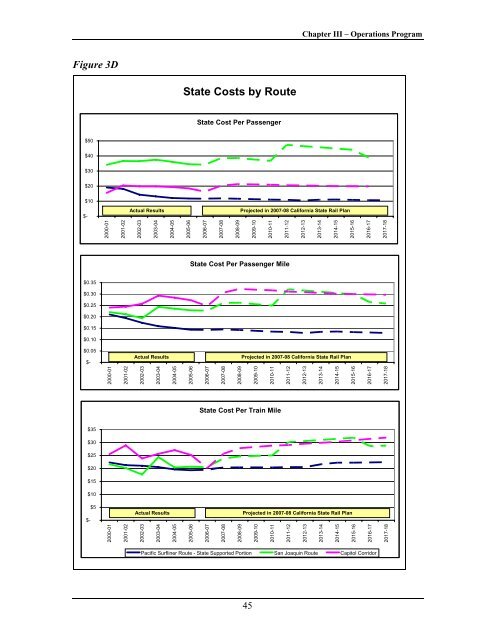 California State Rail Plan 2007-08 to 2017-18